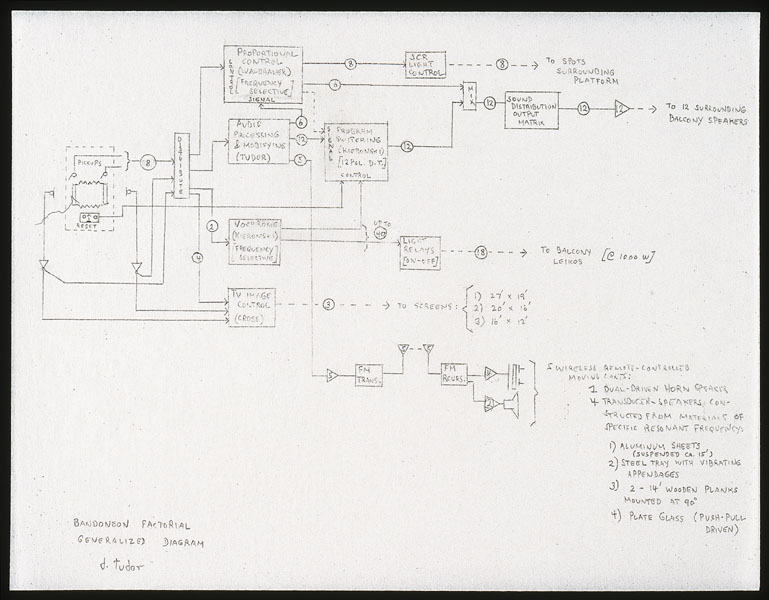 Tudor / Electric circuitry diagram for Bandoneon! (a combine)
