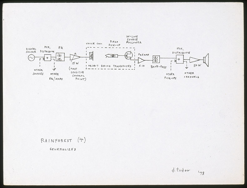 Tudor / Generalized circuitry diagram for Rainforest IV