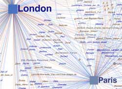 Network diagram of the British, French, Dutch, and Belgian auction markets