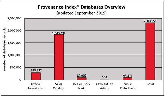 Provenance Index Databases (Getty Research Institute)